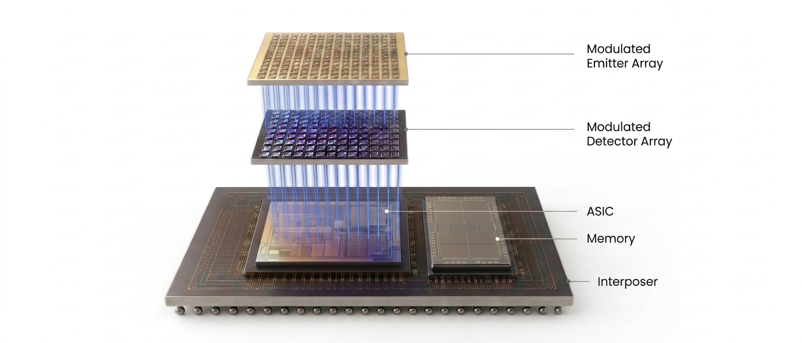 Artilux Inception photonic analog compute — waveguide rails feeding a photonic compute core
